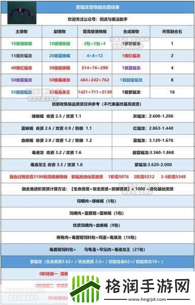 创造与魔法宠物融合石获取全攻略