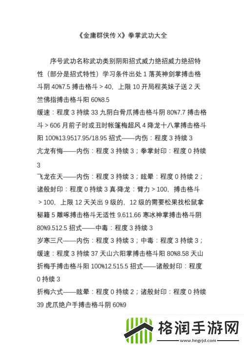 金庸群侠传x武功秘籍名称览表