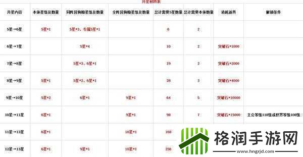 铁杆国武将升星攻略