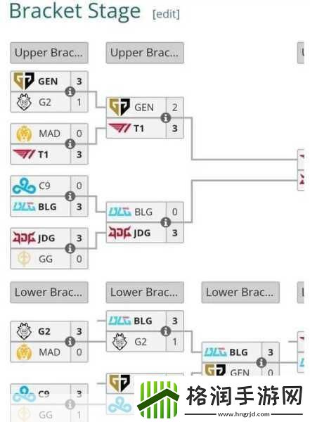 英雄联盟msi2021赛制是什么lolmsi2021赛制介绍