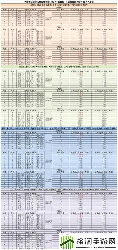 三国志战略版寻高级地攻略秘籍