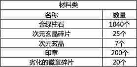 dnf战令第九期奖励有哪些