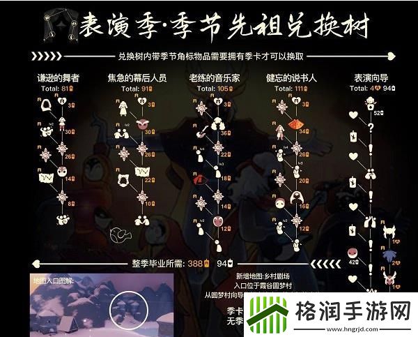 光遇表演季4个先祖兑换图2022