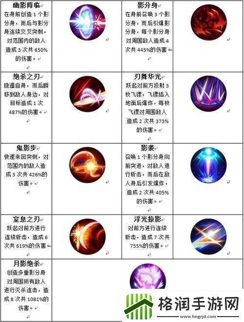 冒险战记暗影游侠符文攻略详解