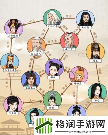 就我眼神好神话关系图怎么通关