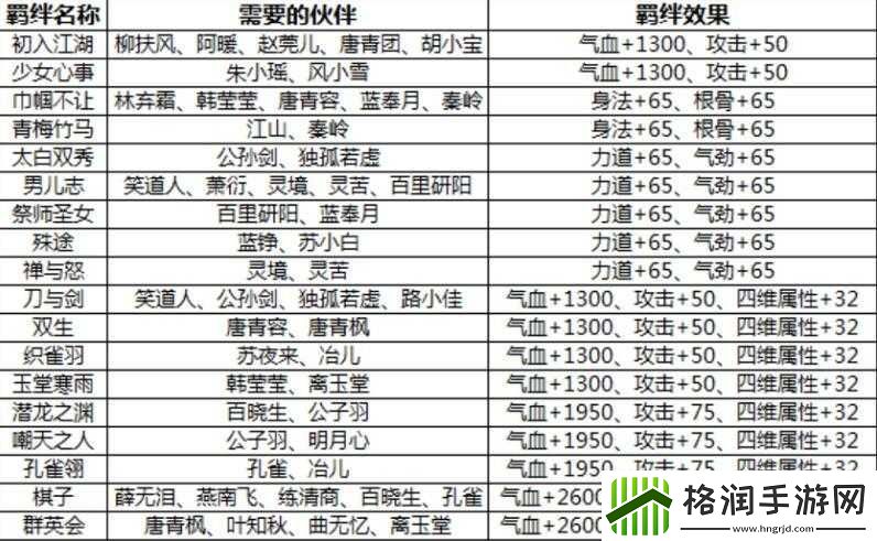 天涯明月刀手游