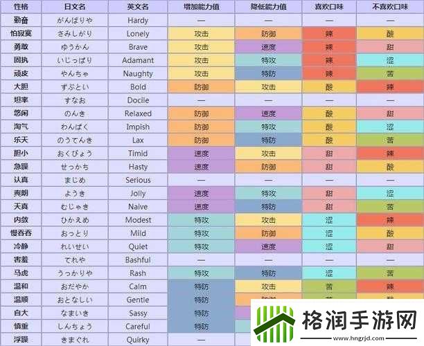 口袋妖怪复刻太阳精灵性格推荐一览