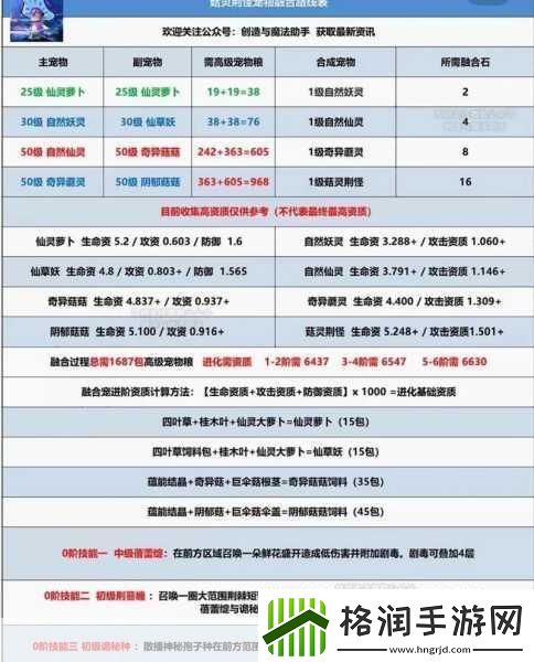 创造与魔法宠物融合石获取全攻略