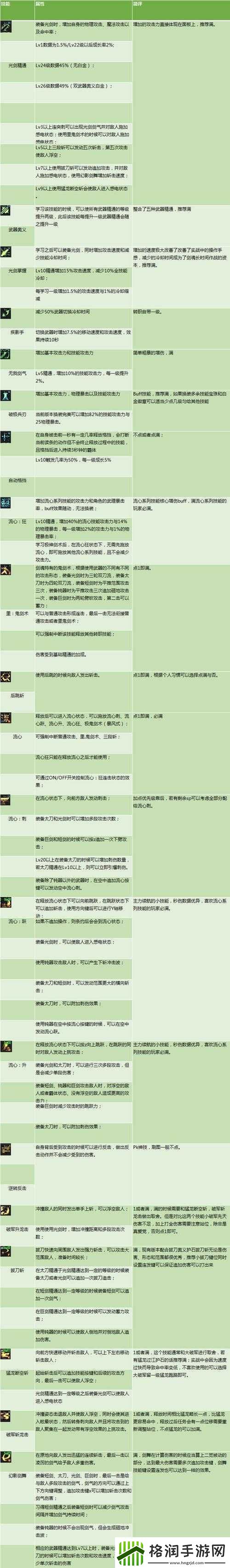 战国明日香今川义元玩法及刷图技巧全面解析