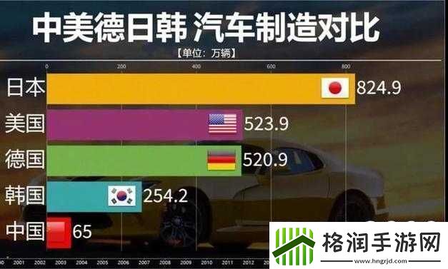 日产VS国产VS韩产