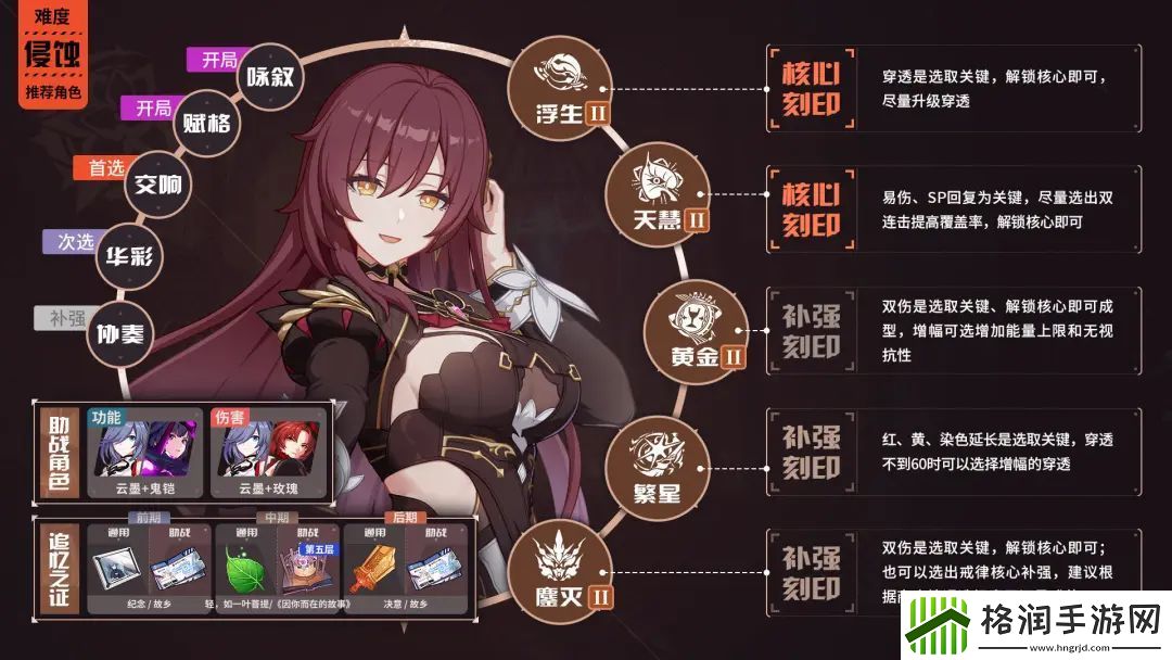 崩坏3伊甸值得抽吗