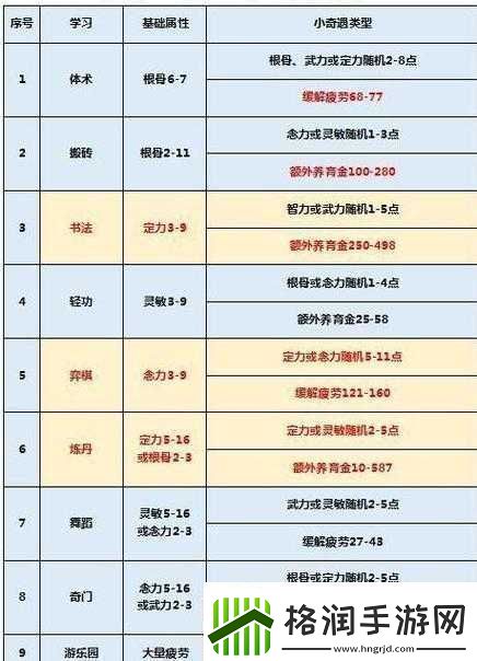 梦幻西游月入过万攻略