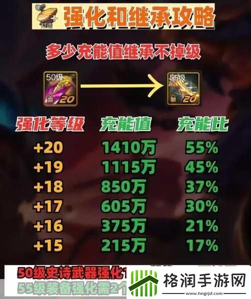 DNF手游强化转移与等级继承全解析