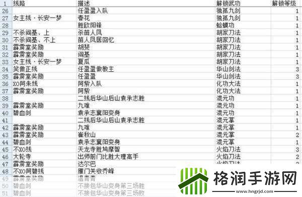 金庸群侠传手游新手全攻略