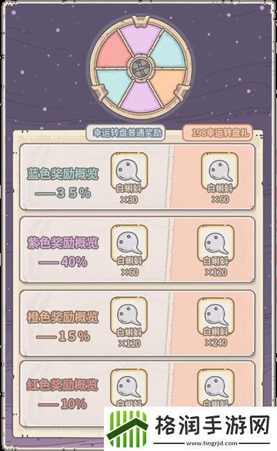 最强蜗牛2022五一劳动节活动攻略