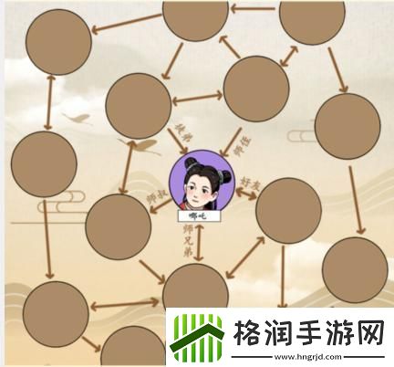 就我眼神好神话关系图怎么通关