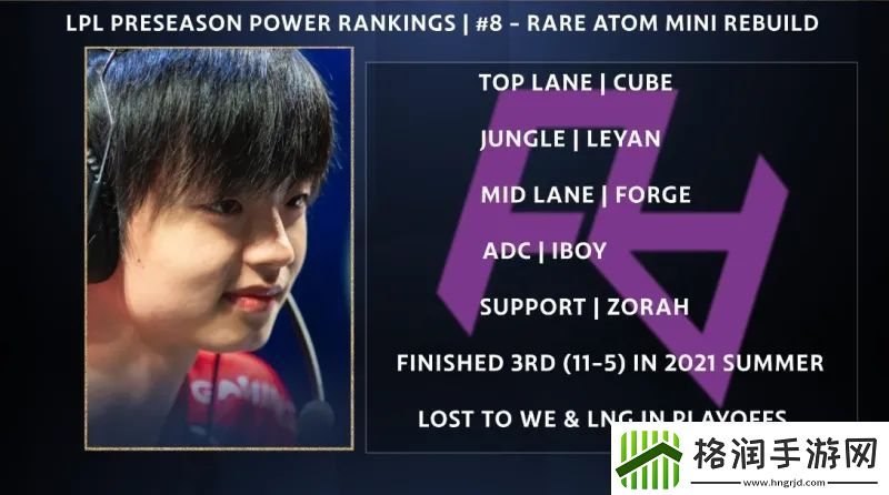 lol2022春季赛RA战队完整名单分享