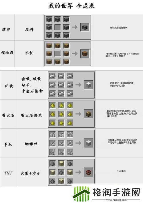 我的世界矿物探测器如何合成