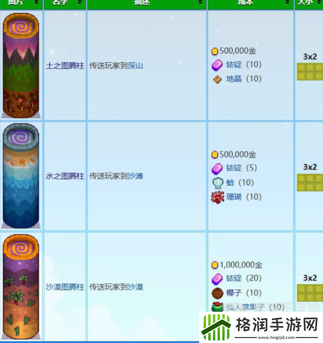 星露谷物语法师塔地下室怎么进入