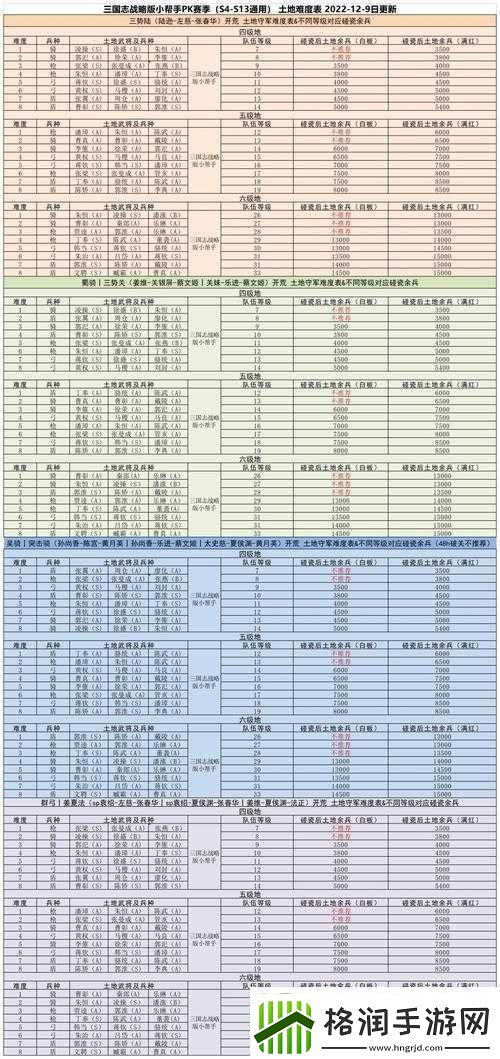 三国志战略版寻高级地攻略秘籍