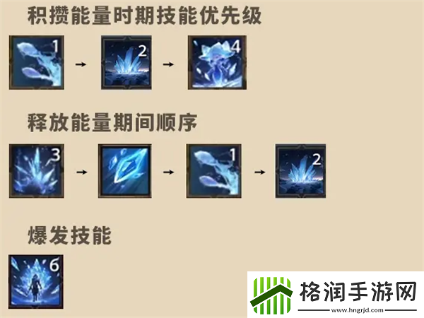 塔瑞斯世界法师怎么打