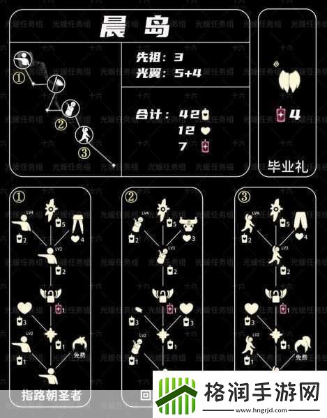 揭秘光遇啵啵先祖获取秘籍探索与兑换的奇幻之旅