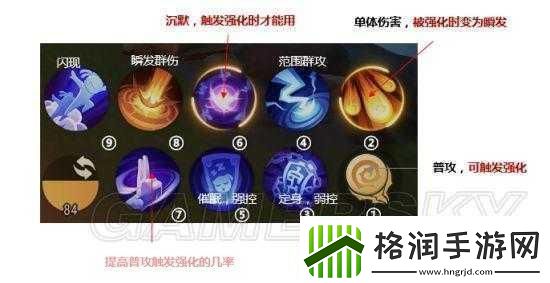 梦幻西游三维版方寸山技能搭配全攻略