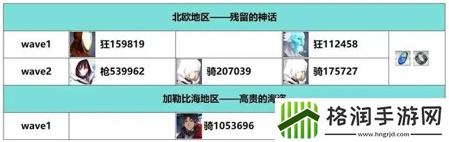 FGO白纸化地球自由关卡配置掉落一览