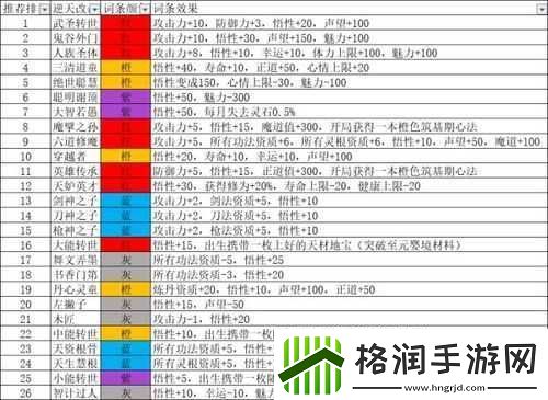 鬼谷荒快速升级指南