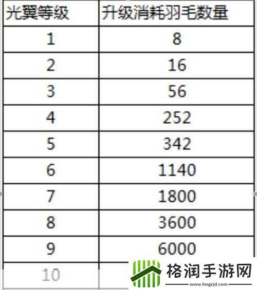 少年三国志2翅膀升阶全攻略