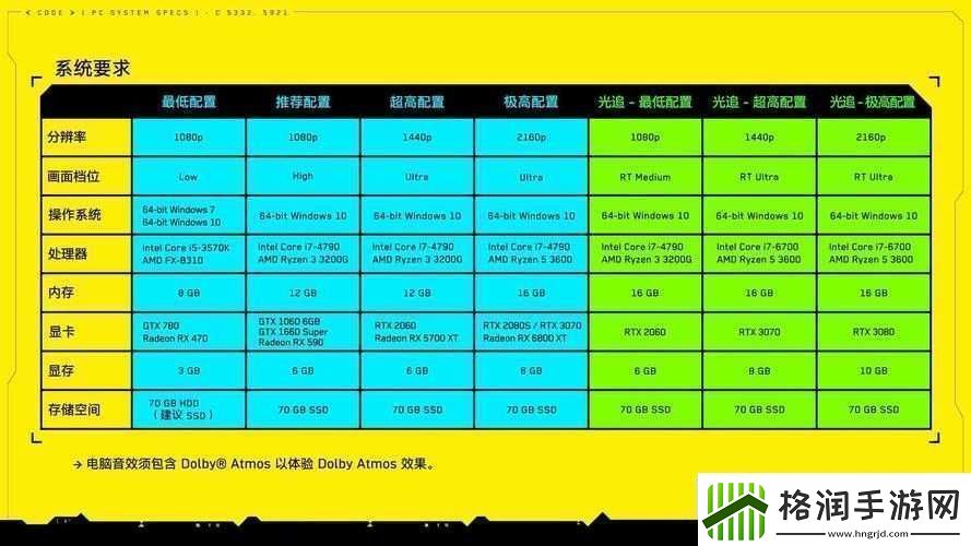 恐龙朋克需要什么样的配置