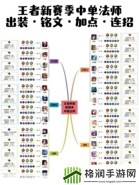 王者荣耀法师甄姬