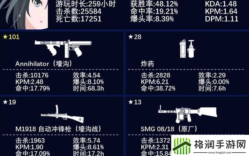 战地1突击兵武器选择指南