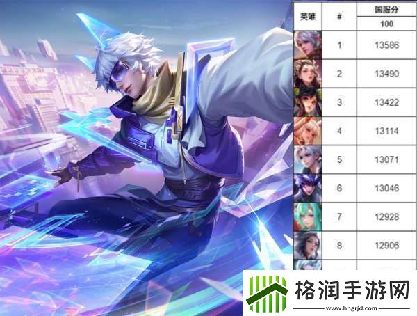 最新国百战力榜