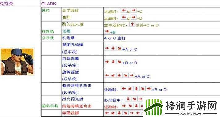 拳皇周年庆典版出招表大全