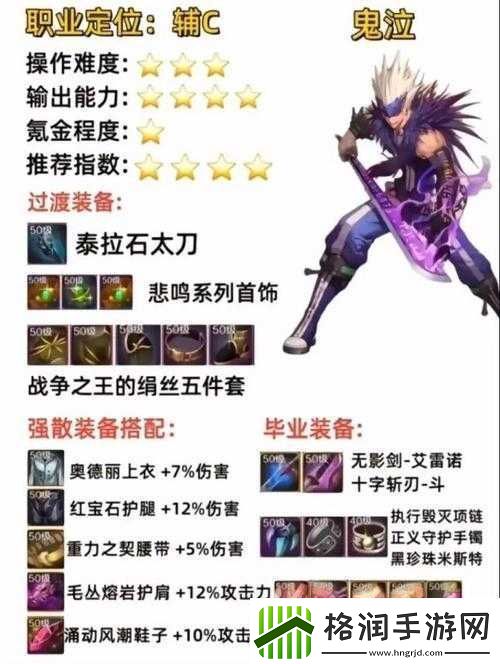 DNF手游装备品级变动解析