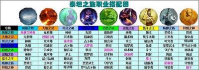 泰坦之旅2最强职业泰坦之旅变态破解版