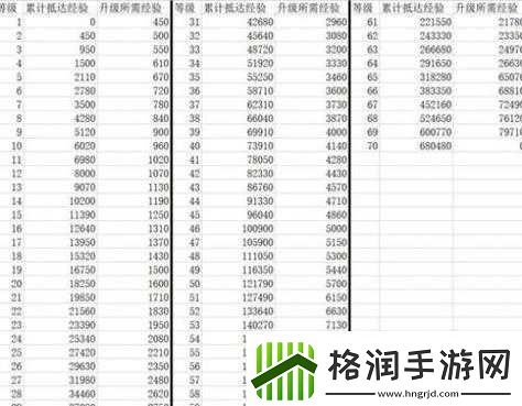 崩坏星穹铁道经验指南