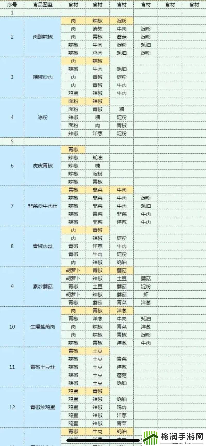 魔卡少女樱回忆钥匙小剧场增伤技巧全攻略