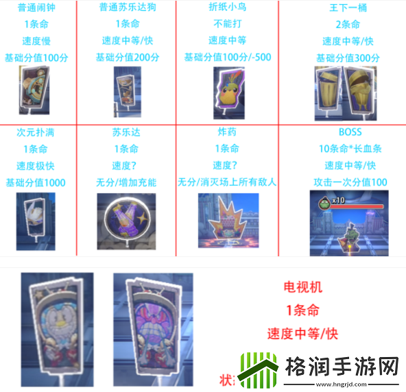 崩坏星穹铁道第几滴血成就攻略