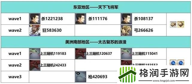 FGO白纸化地球自由关卡配置掉落一览