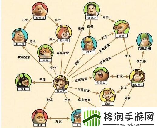 文字来找茬光头关系通关攻略