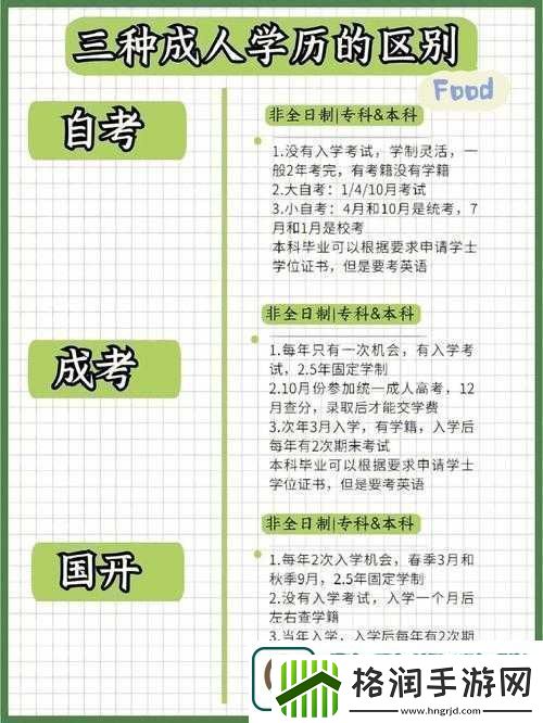 入口天美传媒学历的优势