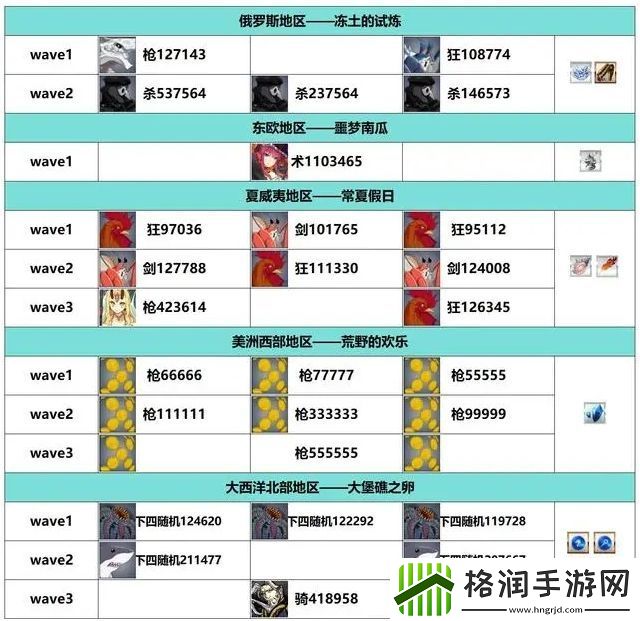 FGO白纸化地球自由关卡配置掉落一览