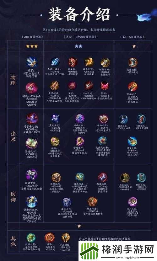 王者模拟战最新装备大全详细介绍