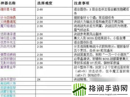 梦幻西游新区日宫攻略