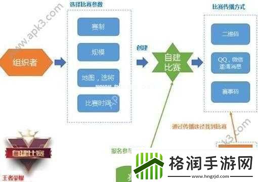 王者荣耀自建赛事攻略