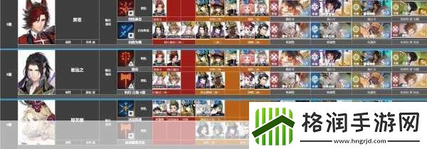 白荆回廊公测五星角色强度节奏榜大揭秘