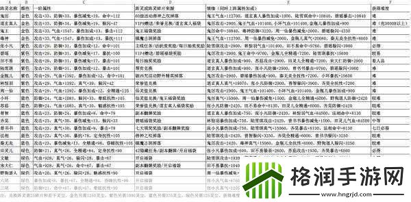 诛仙手游东皇钟碎片获取全攻略