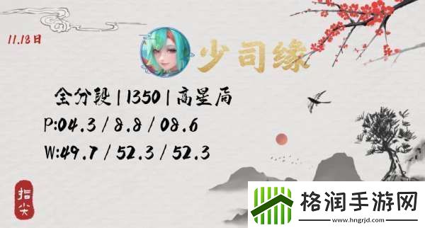 最新国百战力榜